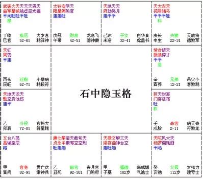 石中隱玉格|富貴吉格——石中隱玉格